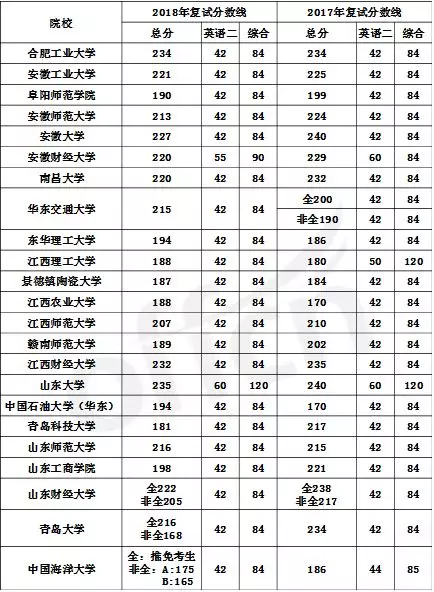 人口分划线_狙击枪瞄准镜分划线(2)