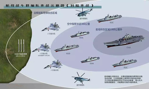中国辽宁号航母战斗群的对陆作战编队配置