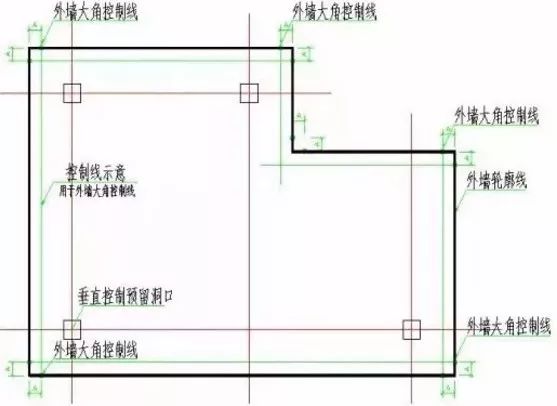 a6 定位放线:按照《测量放线标准做法》实施.