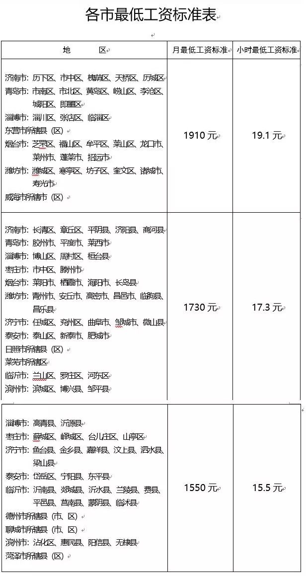 有6亿人口月收入1000元_100亿元有多少(2)