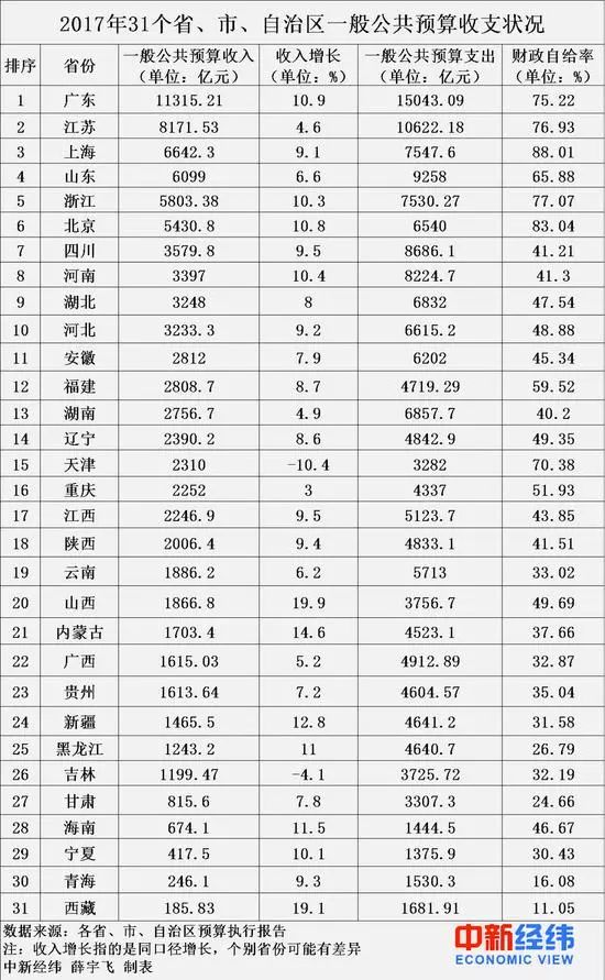 中国各省gdp总量(3)