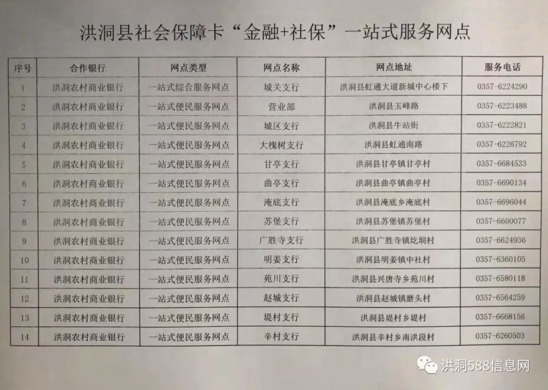 洪洞县城的常住人口_洪洞县城图片(3)