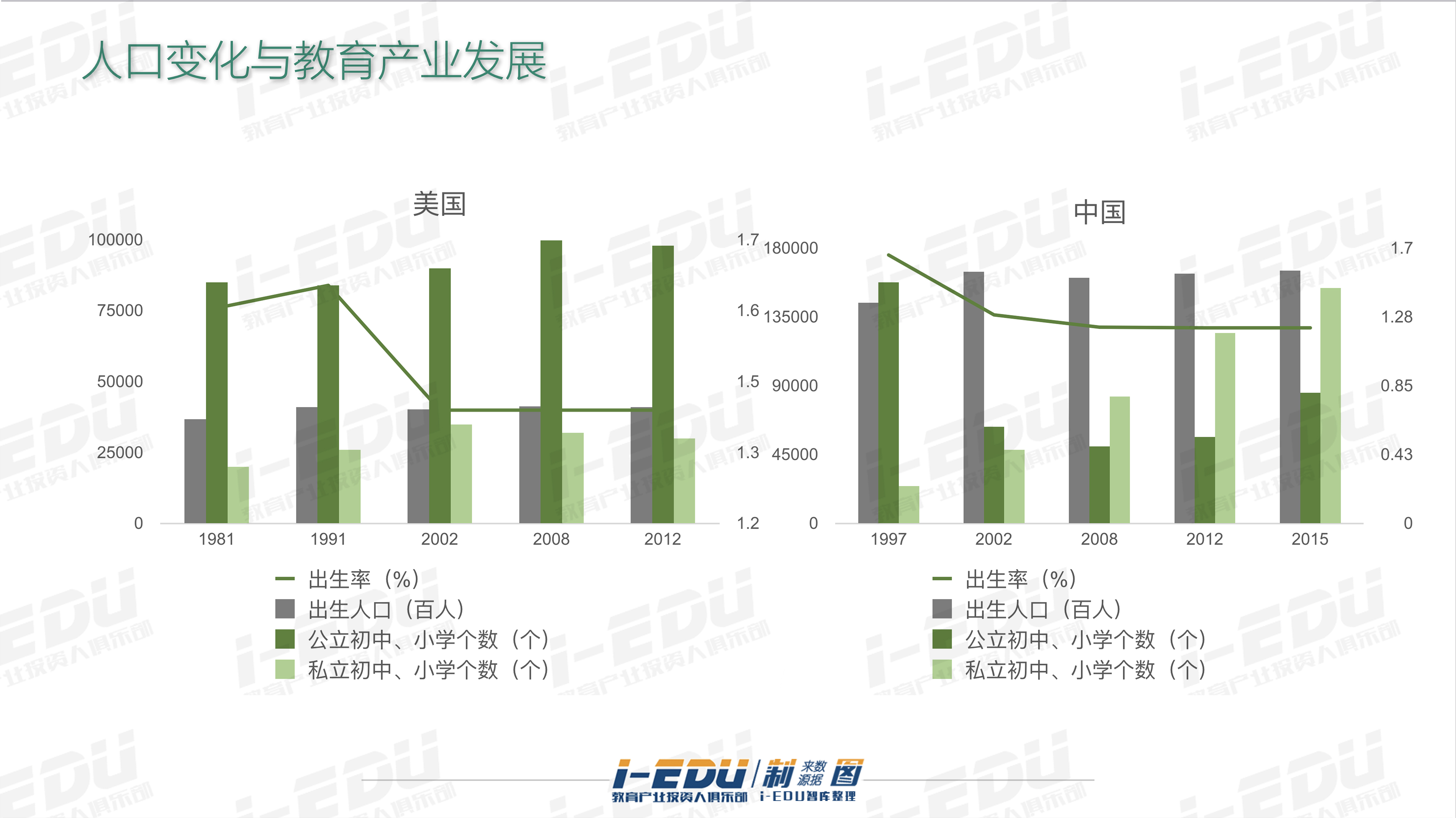 美国人口出生率_美国人口