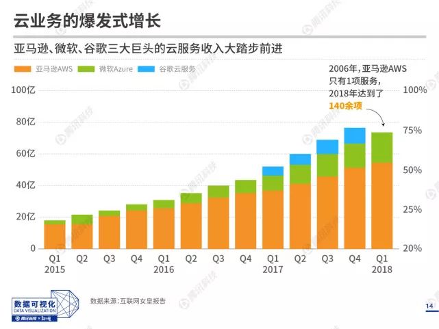 人口普查技术业务总结_人口普查(3)