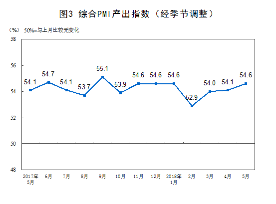 宏观经济总量指标包括哪些_宏观经济(3)