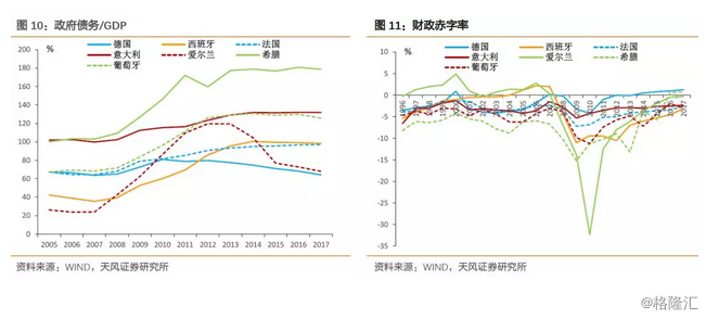 爱尔兰GDP下降_爱尔兰画眉口琴简谱(3)