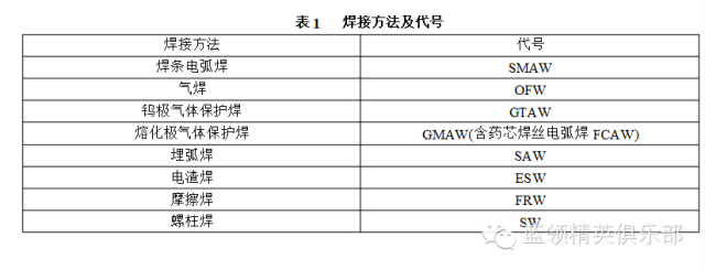 焊工考试方法与项目代号