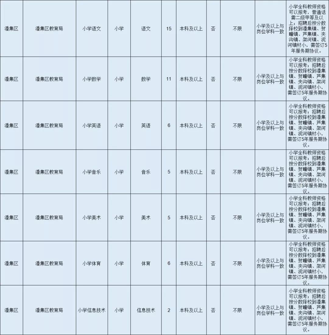 各省服役人口_中国各省人口分布图