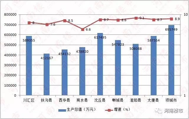 周口市人口方明生_周口市地图