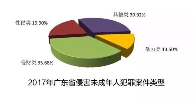 人口犯罪率_外地人在上海的犯罪率