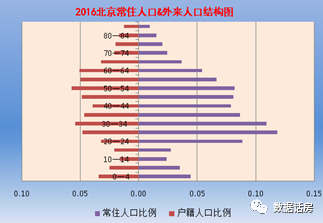 北京估计人口_北京故宫图片