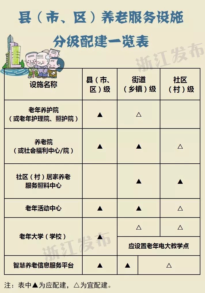 市级人口标准_人口金字塔标准图