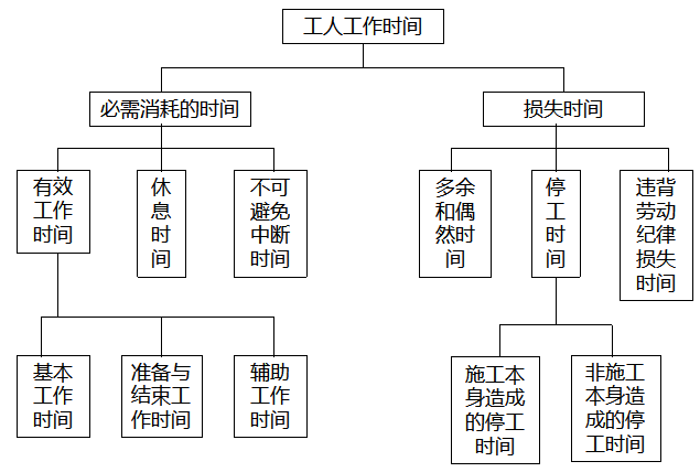 生产牲人口和消费性人口_人口普查(2)