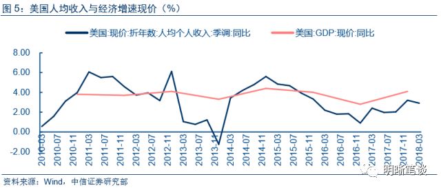 一季度美国gdp不及预期_美国一季度GDP终值不及预期 劳工市场仍保持收紧(3)