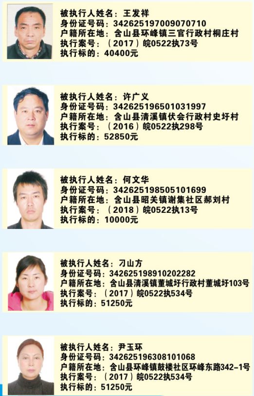 马鞍山法院曝光最新一批"老赖"黑名单!(附完整名单)