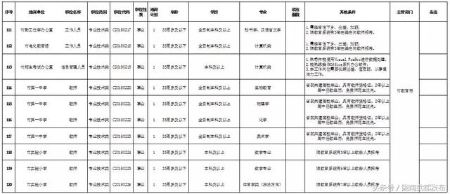 2018年陇南市市区人口_陇南市市区图片(3)