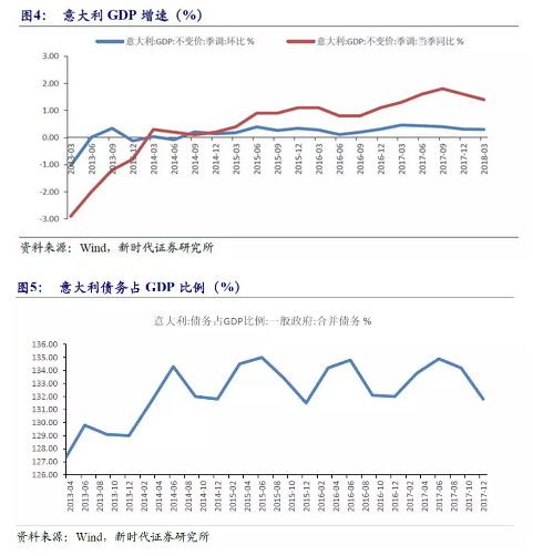 gdp一季度环比和同比_连平 一季度成绩单超出预期,这些政策因素不可忽视(3)