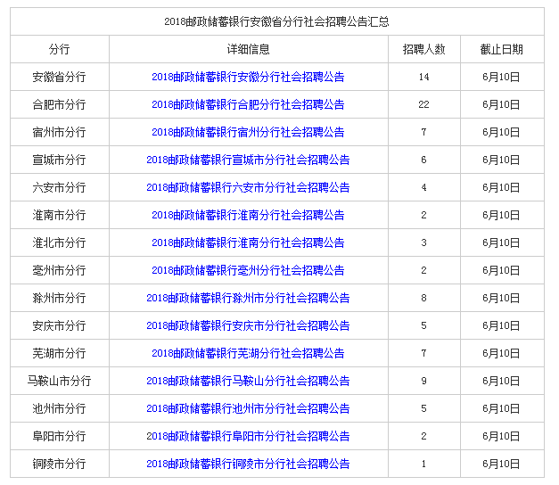 安徽邮政招聘_2019安徽邮政招聘笔试考什么内容中文类(3)