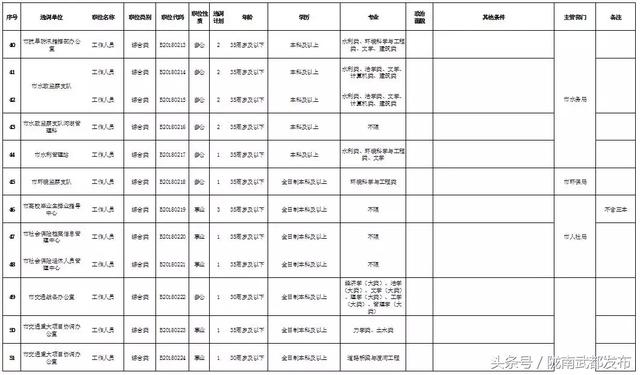 2018年陇南市市区人口_陇南市市区图片(2)