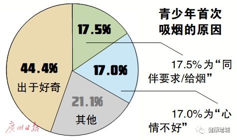 中国青少年人口_晚上关灯看手机对眼睛的危害到底有多大(2)