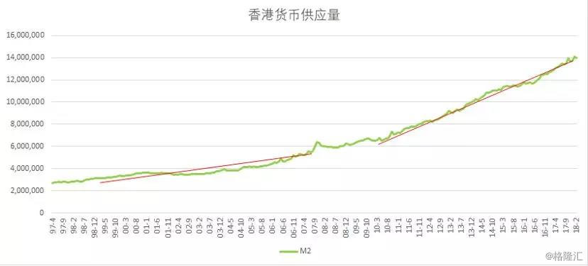 2021外汇储备 经济总量_外汇储备