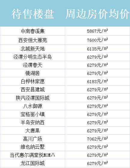 西咸新区给了西安多少gdp_26省会城市2017GDP最新排名 西安位列第八 增速第一(2)