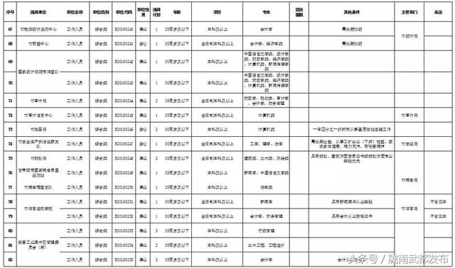 2018年陇南市市区人口_陇南市市区图片(3)