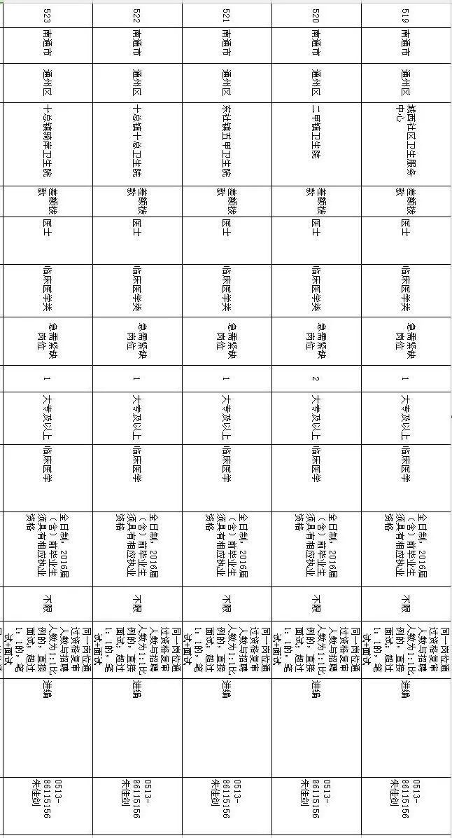 江苏省盐城市近三年常住人口_江苏省盐城市地图(3)