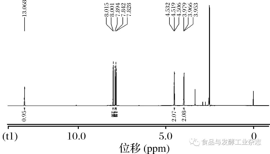 进一步确定cpaoz会否合成成功,对半抗原cpaoz的核磁共振1h-nmr图谱