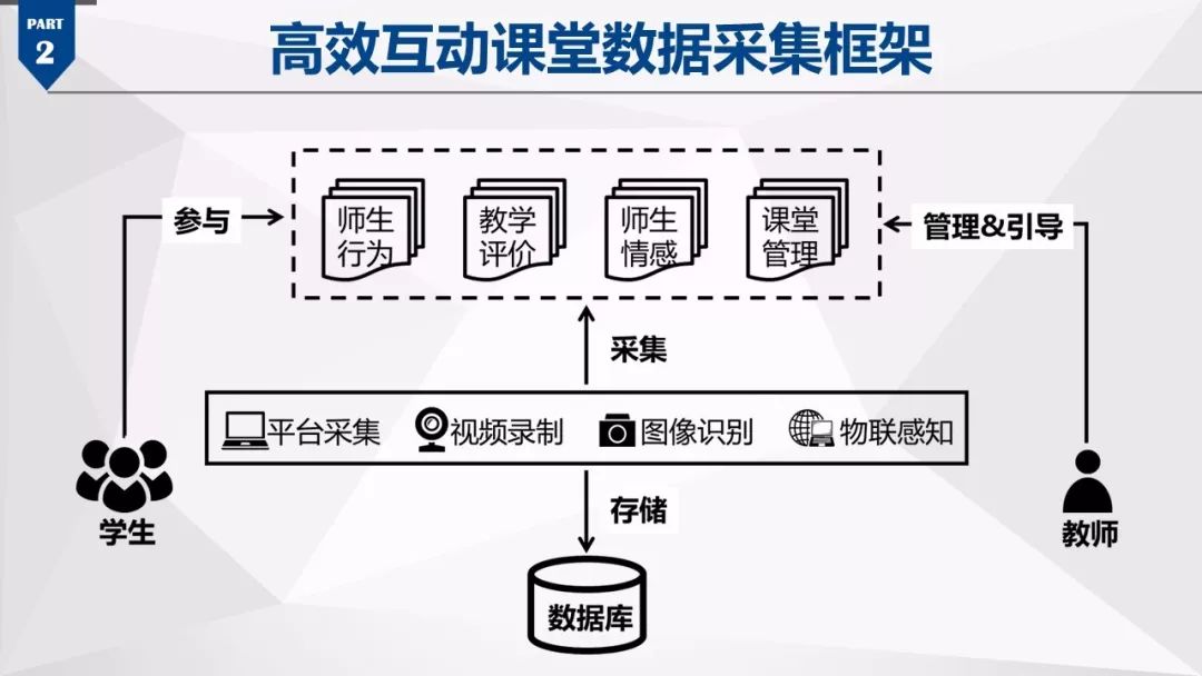 中国基础教育大数据发展蓝皮书20162017发布会ppt