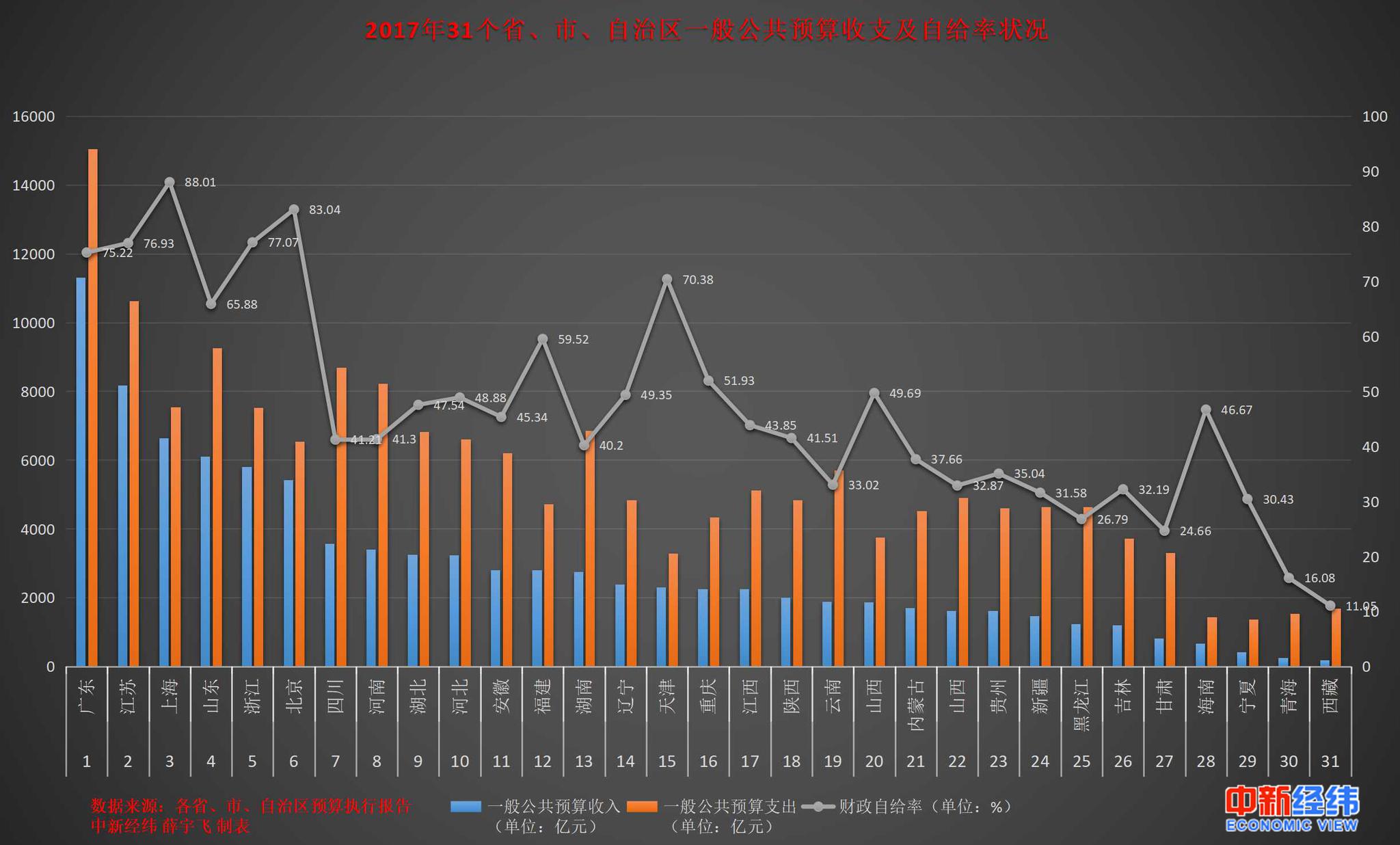 一般预算收入 gdp_长相一般的男生图片(2)