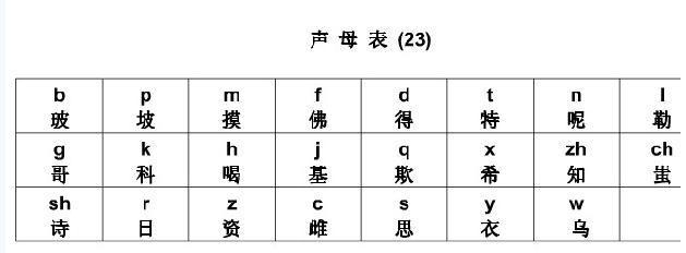 三,声调符号