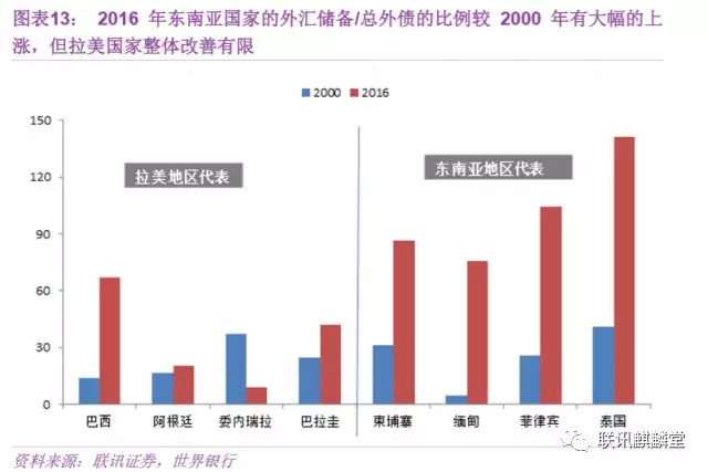 阿根廷和美国gdp_必读 WHO预测到2030年韩国人平均寿命率先超过90岁(3)