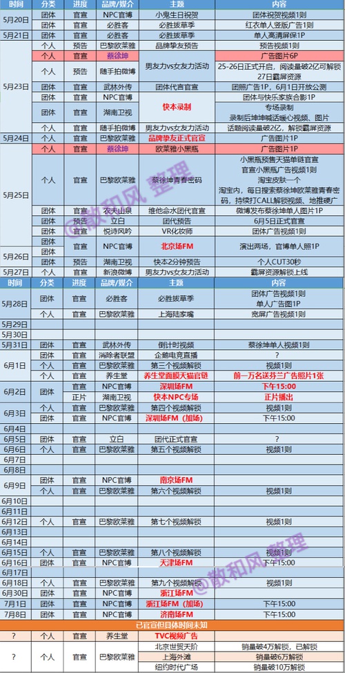 少年正在起飞时 分享围观蔡徐坤目前行程总结表