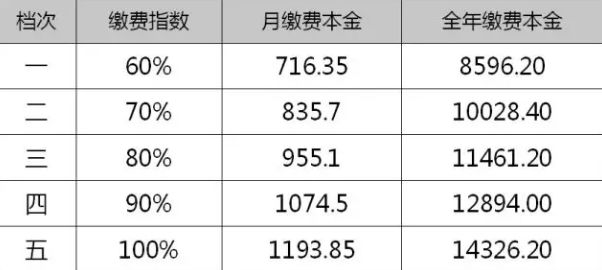 眉山市人口流失率_眉山市地图