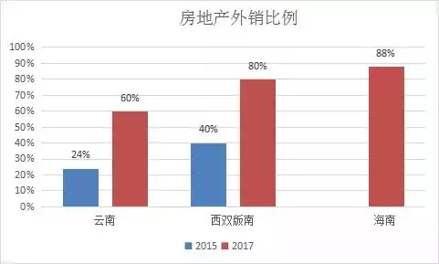 买人口_长期看人口 跟着人口流动买房(2)