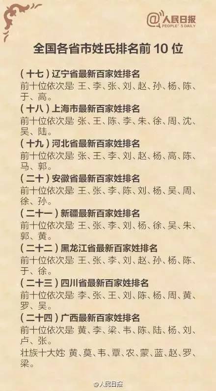 福建姓氏人口_福建人口密度图(3)