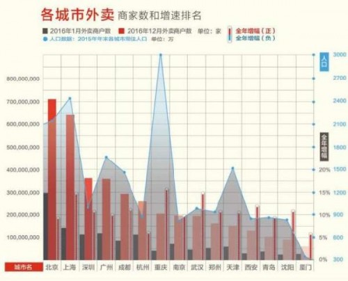 成都人口增长率_成都清水房退出市场 未来新开工商品房必须为精装房(2)