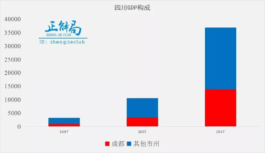 四川人口增量_四川人口中的万年青(3)