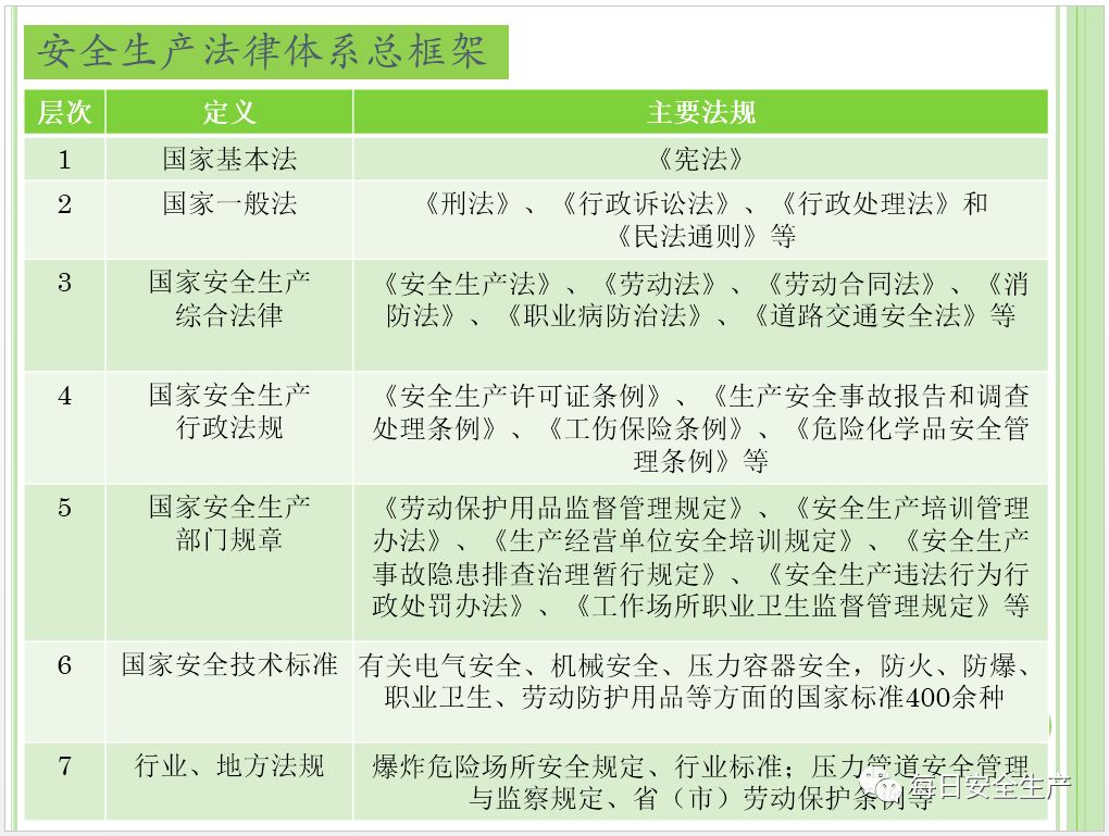 实有人口管理员职责(2)