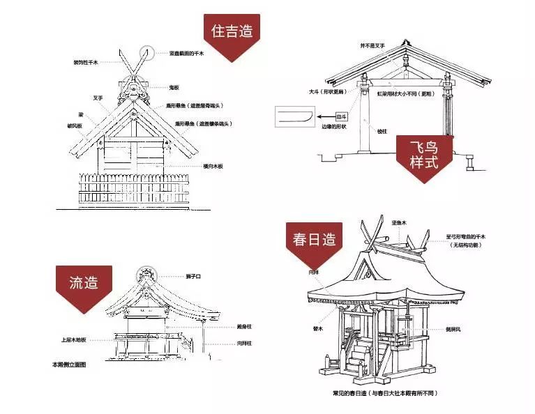 的出三跳斗栱在鹤林寺本堂,体味样式美丽的混搭风手绘插图详细剖析14