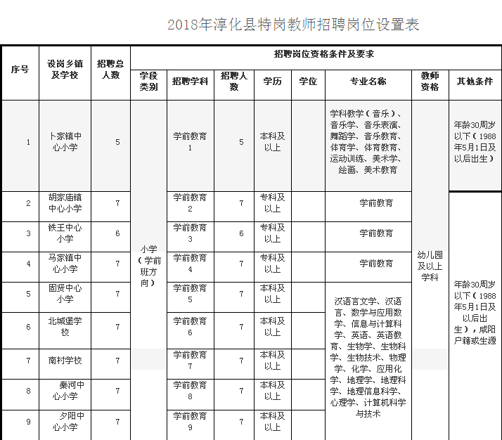 淳化2018年人口公布_新年首批土地预公告 江宁禄口 淳化7幅宅地亮相