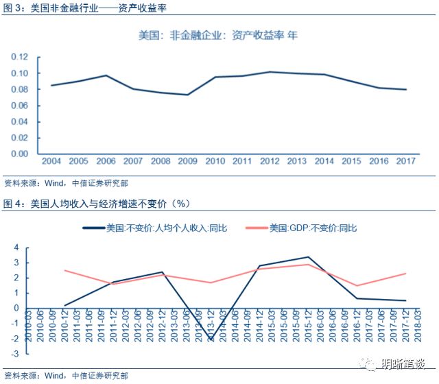 一季度美国gdp不及预期_美国一季度GDP终值不及预期 劳工市场仍保持收紧(3)