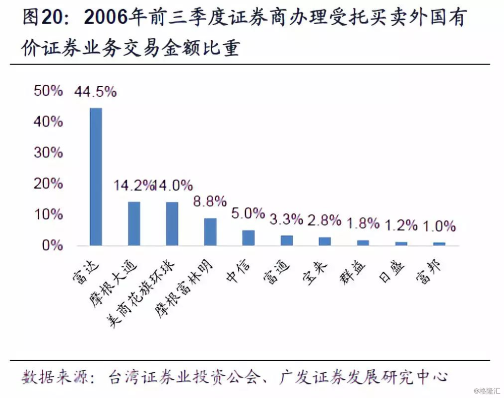 台湾购买力高于GDP_台湾的购买力有多强 衣食无忧 生活富足(3)