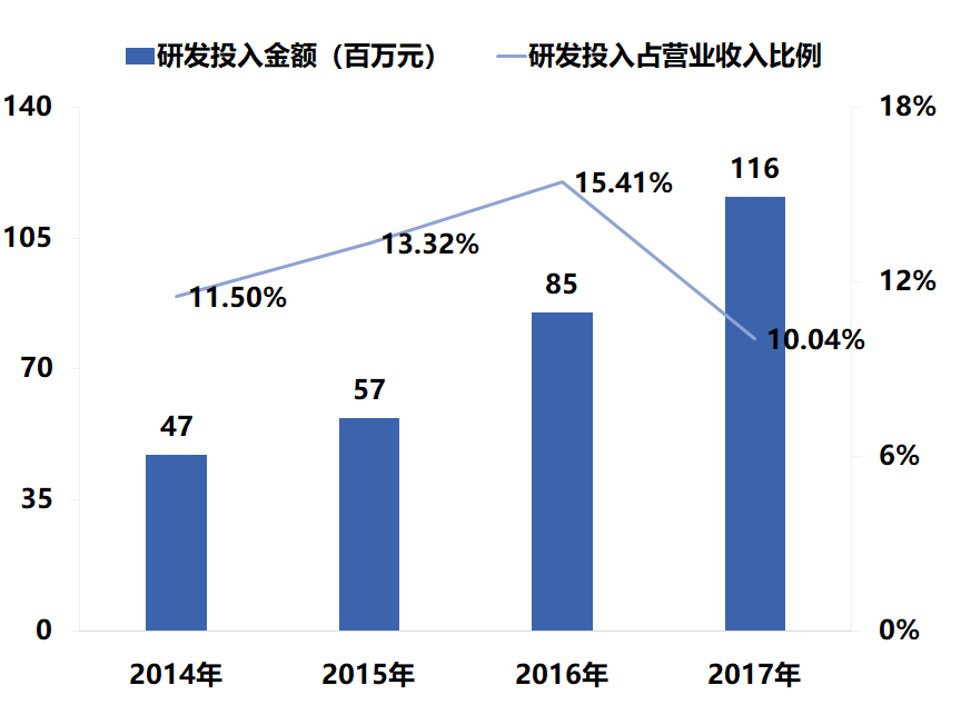 桐乡人口2017_桐乡凤凰湖(3)