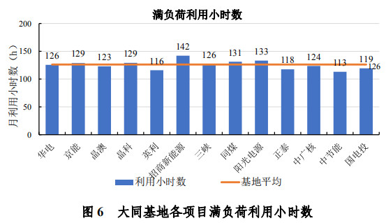 同煤集团gdp纳入大同市吗_北方三个省份,河北,山西与内蒙,论GDP谁更强(3)