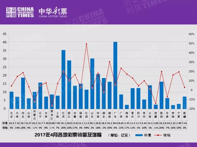 9月份gdp各省是多少_2016年1 9月广东省各市GDP排名一览表(3)