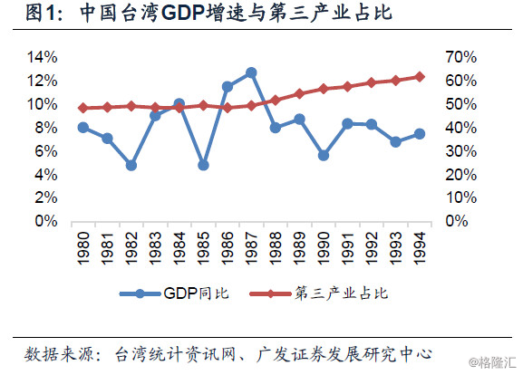 台湾经济总量1994_台湾经济总量图片(3)