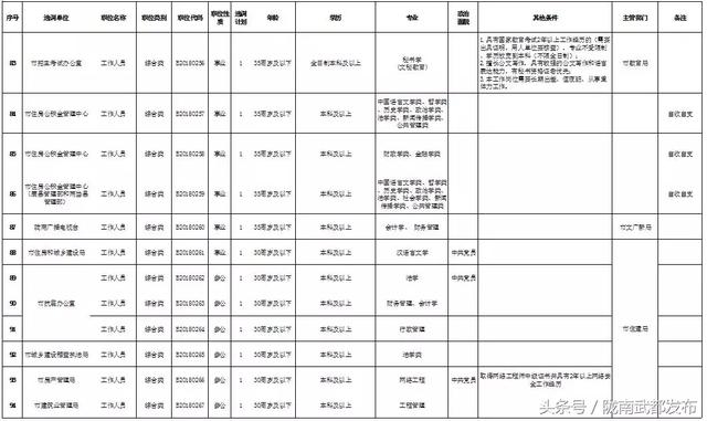 2018年陇南市市区人口_陇南市市区图片