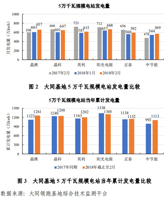 同煤集团gdp纳入大同市吗_北方三个省份,河北,山西与内蒙,论GDP谁更强(2)